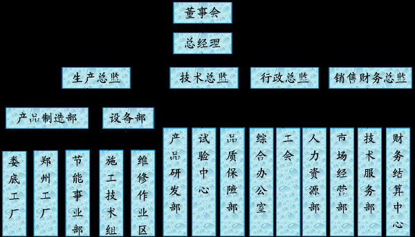 公司組織機構