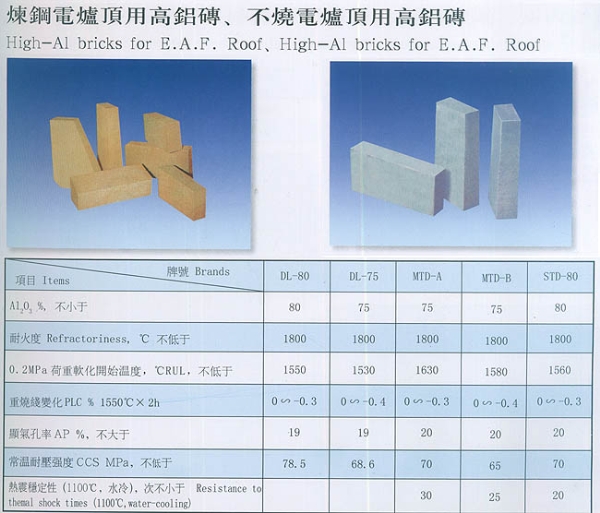 煉鋼電爐用高鋁磚、不燒電爐頂用高鋁磚