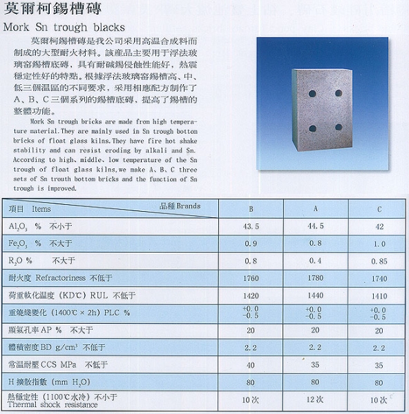 莫爾柯錫槽磚