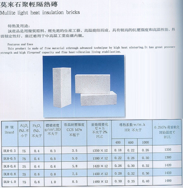 莫來石聚輕隔熱磚