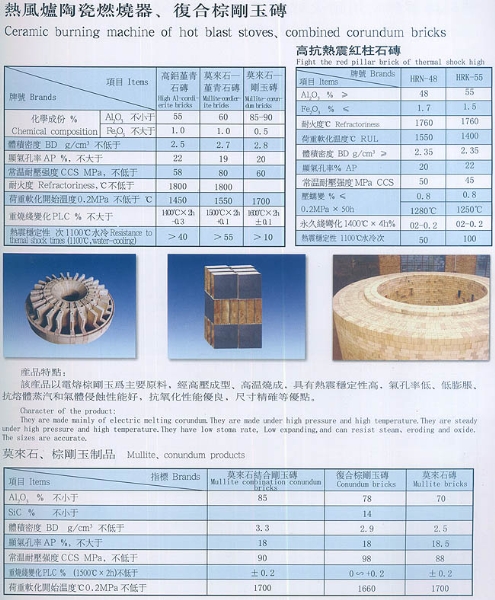熱風爐陶瓷燃燒器、復合棕剛玉磚