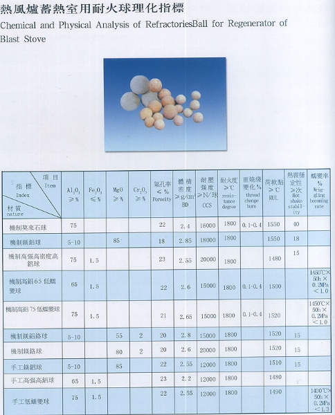 熱風爐蓄熱室用耐火球