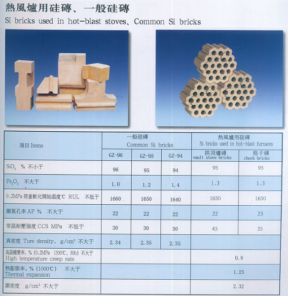 熱風爐用硅磚