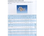 熱風爐蓄熱室用耐火球